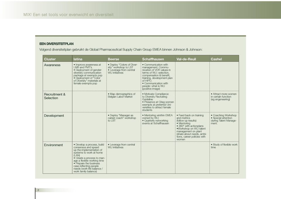 female exempts pop Develop a process, build consensus and speed up the implementation of systems to work at home (LAN) Create a process to manage a flexible working time Prepare the business case