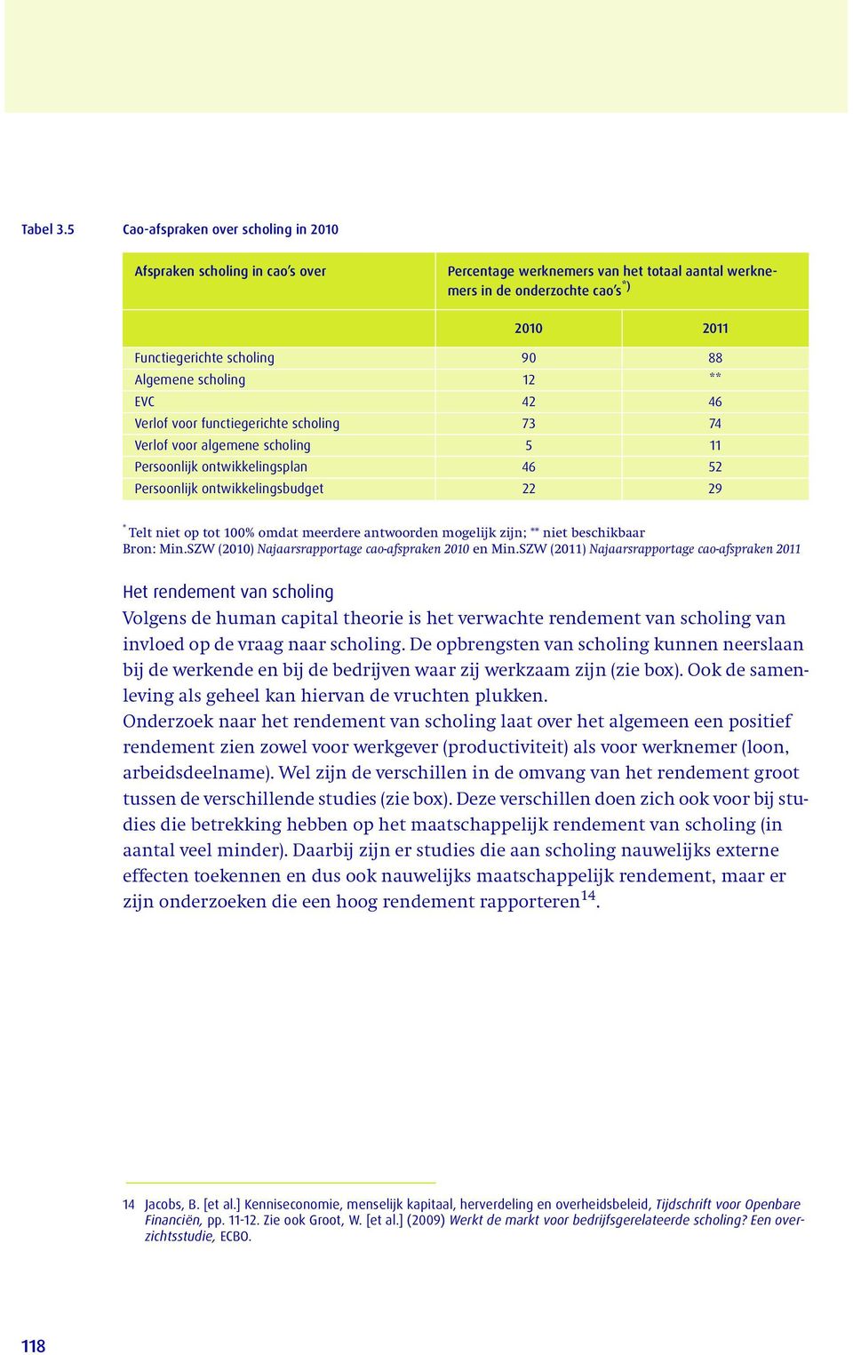 Algemene scholing 12 ** EVC 42 46 Verlof voor functiegerichte scholing 73 74 Verlof voor algemene scholing 5 11 Persoonlijk ontwikkelingsplan 46 52 Persoonlijk ontwikkelingsbudget 22 29 * Telt niet