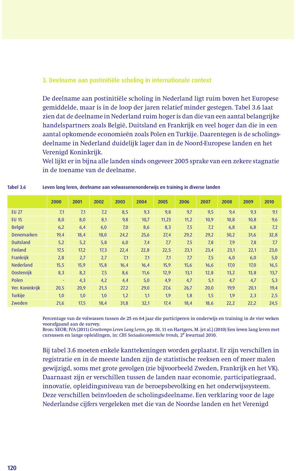 6 laat zien dat de deelname in Nederland ruim hoger is dan die van een aantal belangrijke handelspartners zoals België, Duitsland en Frankrijk en veel hoger dan die in een aantal opkomende economieën