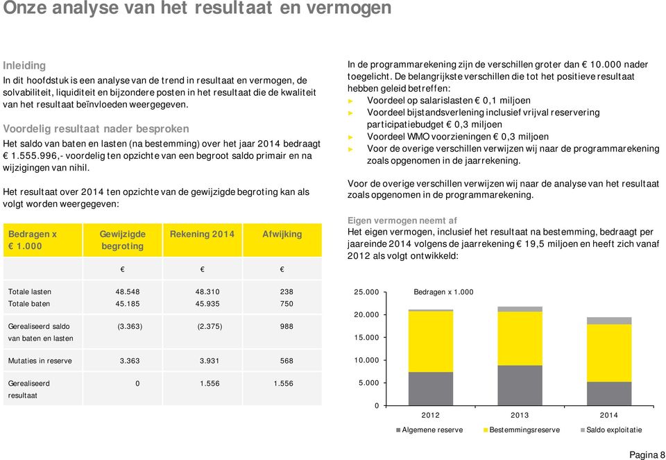 996,- voordelig ten opzichte van een begroot saldo primair en na wijzigingen van nihil. Het resultaat over 2014 ten opzichte van de gewijzigde begroting kan als volgt worden weergegeven: Bedragen x 1.