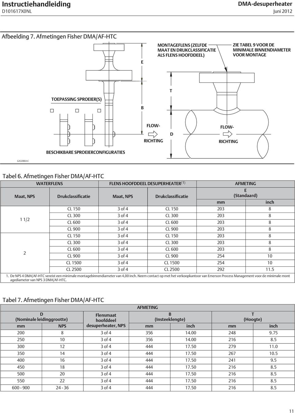 FLOW- RICHTING BESCHIKBARE SPROEIERCONFIGURATIES GA32864-C Tabel 6.