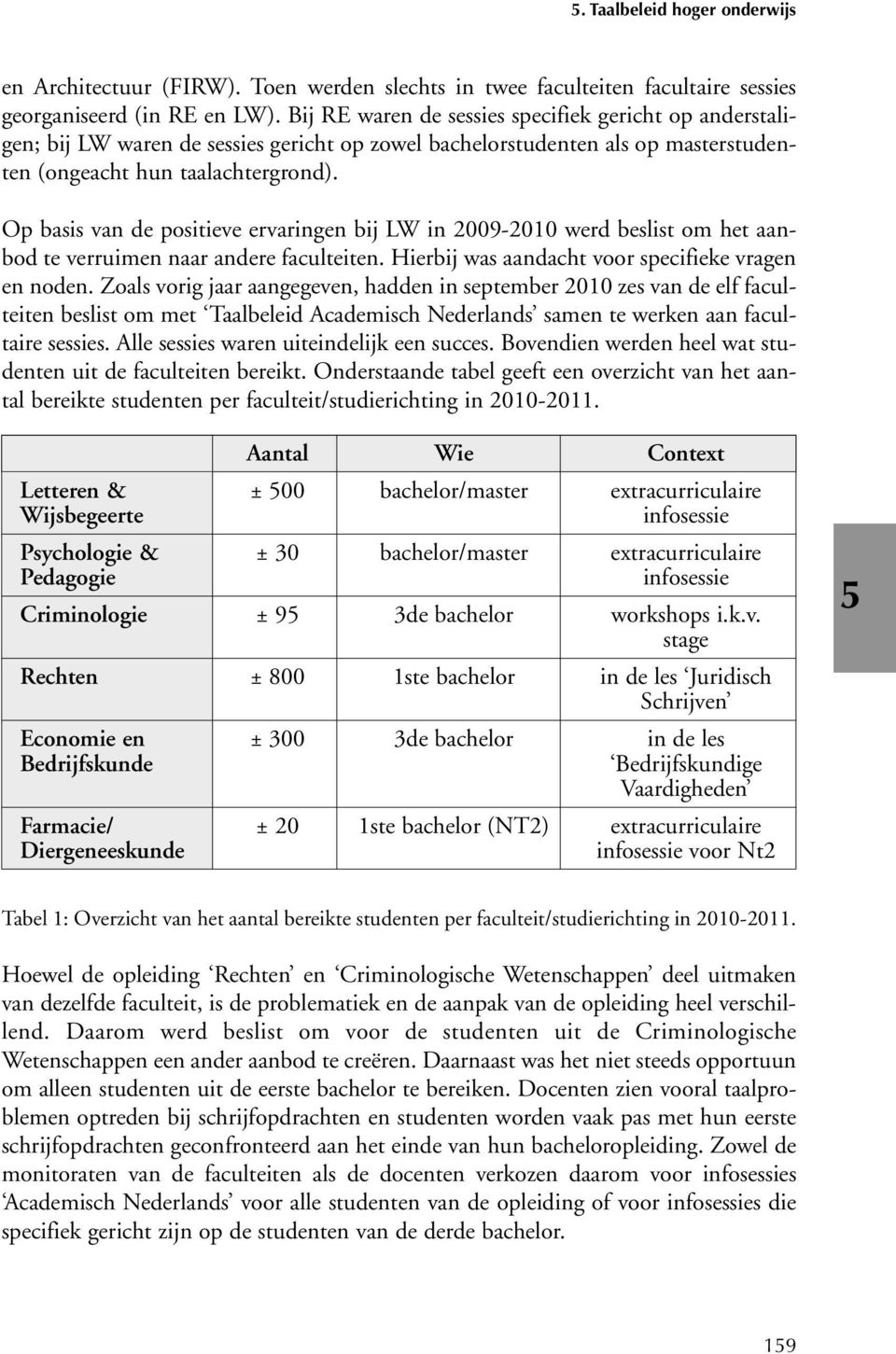 Op basis van de positieve ervaringen bij LW in 2009-2010 werd beslist om het aanbod te verruimen naar andere faculteiten. Hierbij was aandacht voor specifieke vragen en noden.