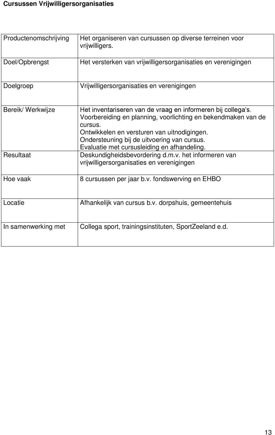 Voorbereiding en planning, voorlichting en bekendmaken van de cursus. Ontwikkelen en versturen van uitnodigingen. Ondersteuning bij de uitvoering van cursus.