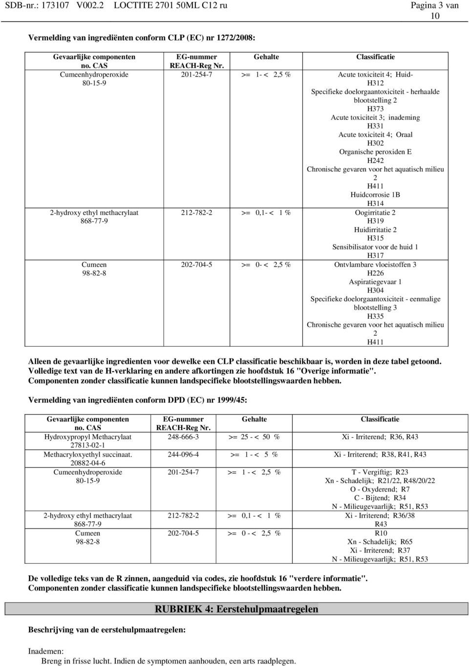 Oraal H302 Organische peroxiden E H242 Chronische gevaren voor het aquatisch milieu 2 H411 Huidcorrosie 1B H314 212-782-2 >= 0,1- < 1 % Oogirritatie 2 H319 Huidirritatie 2 H315 Sensibilisator voor de