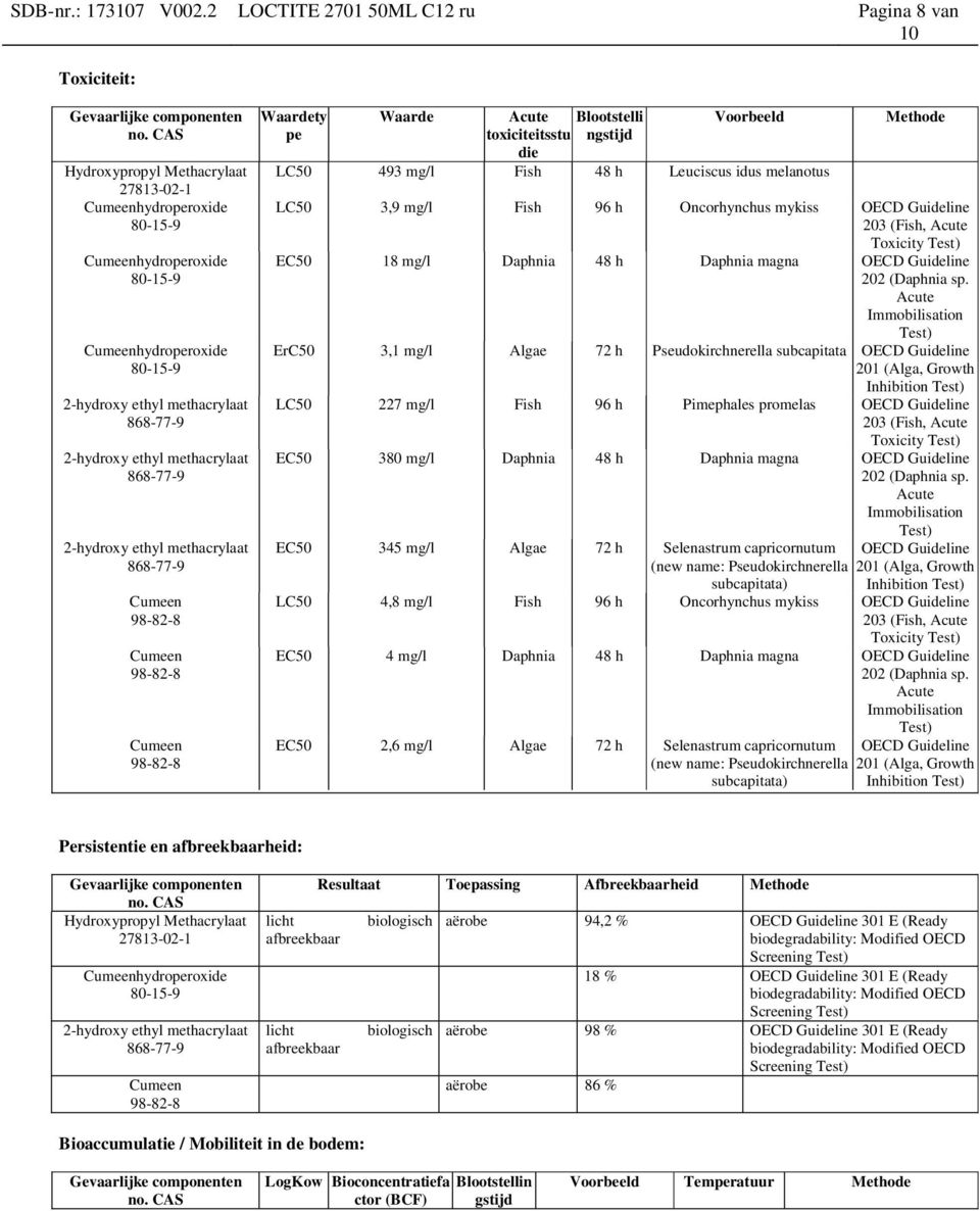 mg/l Fish 48 h Leuciscus idus melanotus Methode LC50 3,9 mg/l Fish 96 h Oncorhynchus mykiss OECD Guideline 203 (Fish, Acute Toxicity Test) EC50 18 mg/l Daphnia 48 h Daphnia magna OECD Guideline 202