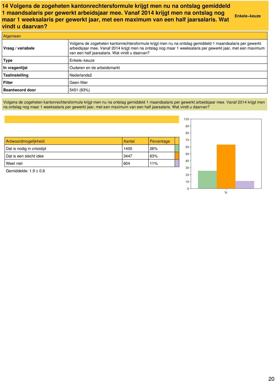 Volgens de zogeheten kantonrechtersformule krijgt men nu na ontslag gemiddeld 1 maandsalaris per gewerkt arbeidsjaar mee.