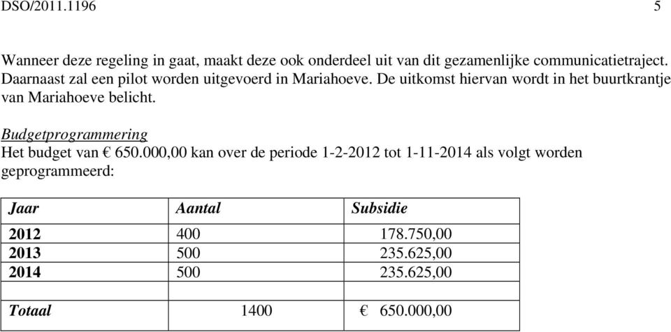 De uitkomst hiervan wordt in het buurtkrantje van Mariahoeve belicht. Budgetprogrammering Het budget van 650.