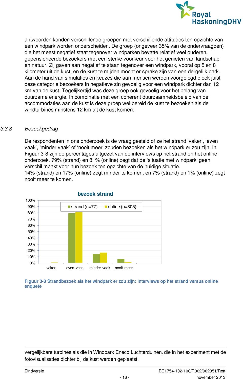 landschap en natuur. Zij gaven aan negatief te staan tegenover een windpark, vooral op 5 en 8 kilometer uit de kust, en de kust te mijden mocht er sprake zijn van een dergelijk park.