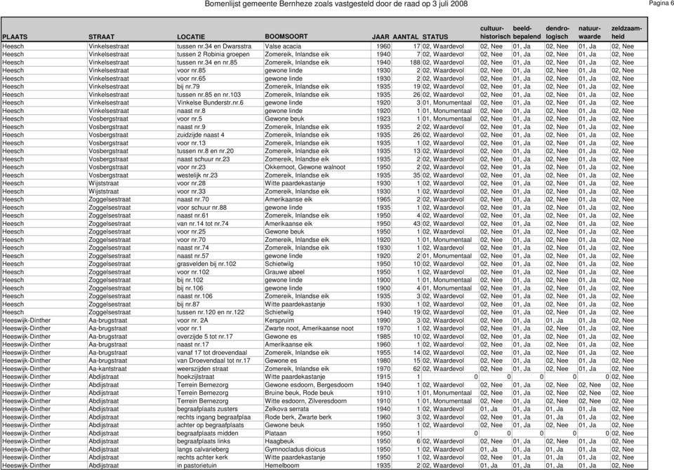 Nee 01, Ja 02, Nee Heesch Vinkelsestraat tussen nr.34 en nr.85 Zomereik, Inlandse eik 1940 188 02, Waardevol 02, Nee 01, Ja 02, Nee 01, Ja 02, Nee Heesch Vinkelsestraat voor nr.