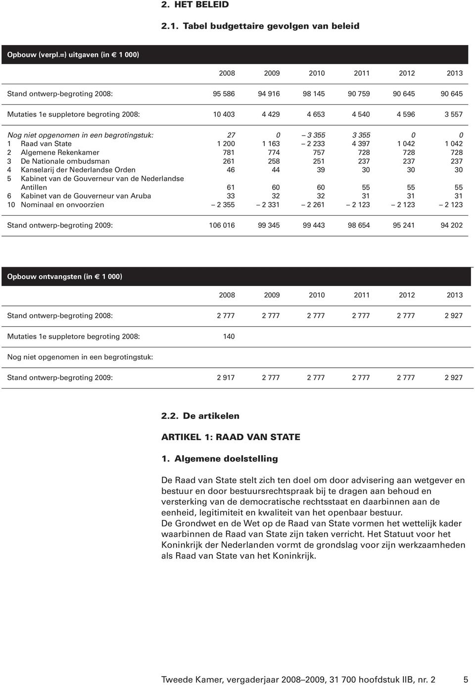 557 Nog niet opgenomen in een begrotingstuk: 27 0 3 355 3 355 0 0 1 Raad van State 1 200 1 163 2 233 4 397 1 042 1 042 2 Algemene Rekenkamer 781 774 757 728 728 728 3 De Nationale ombudsman 261 258