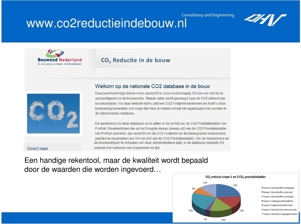 scope 1 en 2 CO 2 -prestatieladder 8% 12% 22% Scope 1: Brandstoffen vestigingen Scope 1: Brandstoffen