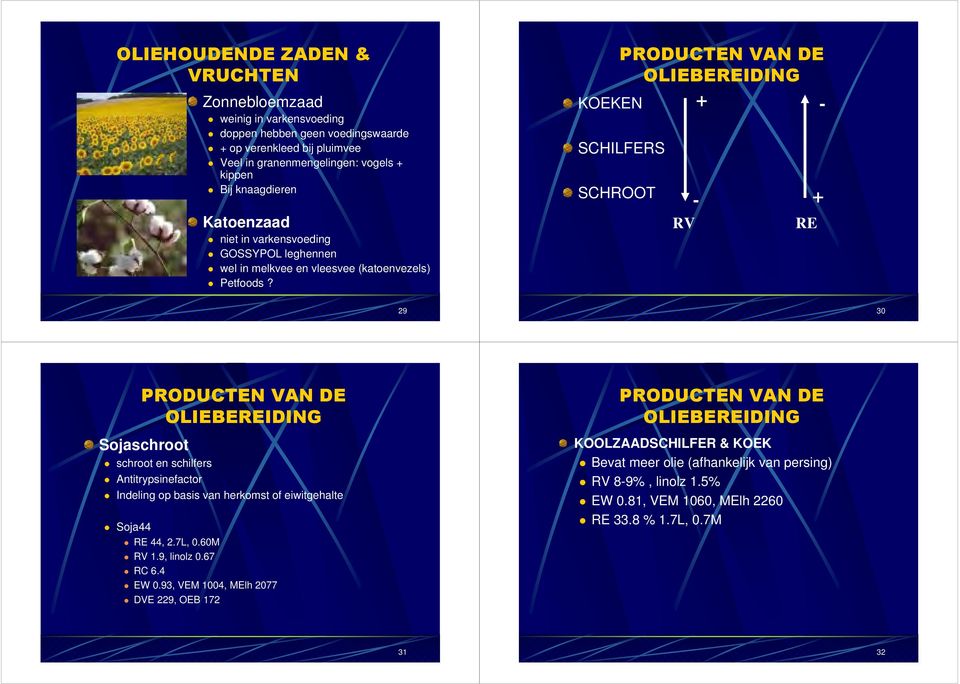 PRODUCTEN VAN DE OLIEBEREIDING KOEKEN + - SCHILFERS SCHROOT RV - RE + 29 30 PRODUCTEN VAN DE OLIEBEREIDING Sojaschroot schroot en schilfers Antitrypsinefactor Indeling op basis van herkomst of