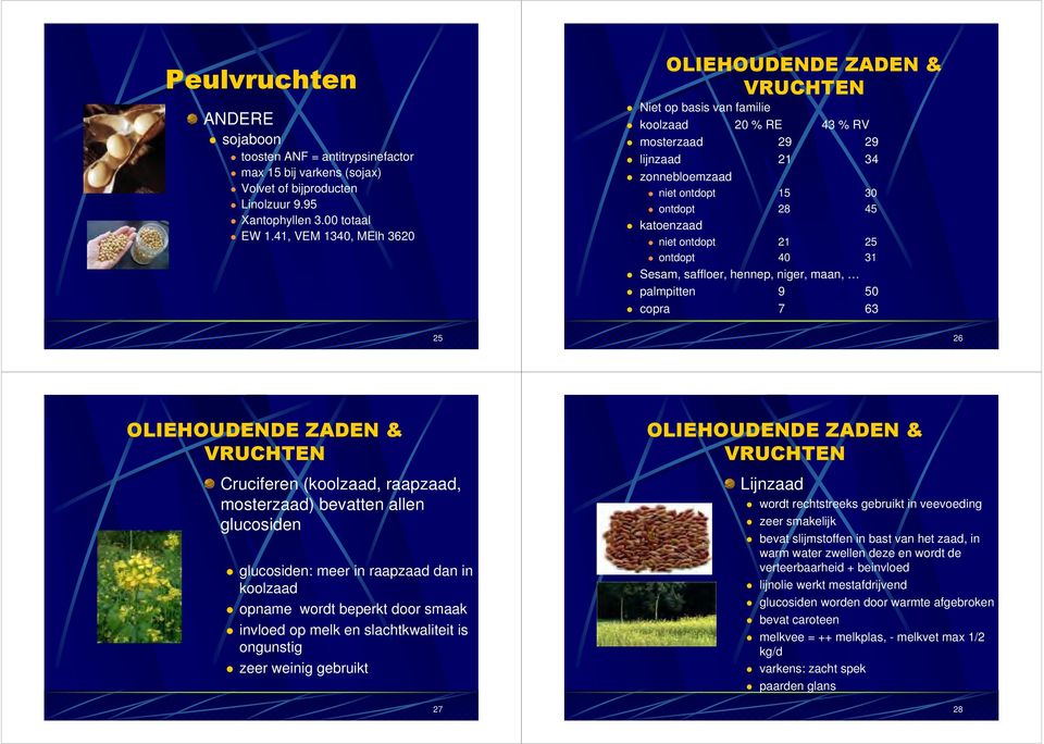 niet ontdopt 21 25 ontdopt 40 31 Sesam, saffloer, hennep, niger, maan, palmpitten 9 50 copra 7 63 25 26 OLIEHOUDENDE ZADEN & VRUCHTEN Cruciferen (koolzaad, raapzaad, mosterzaad) bevatten allen