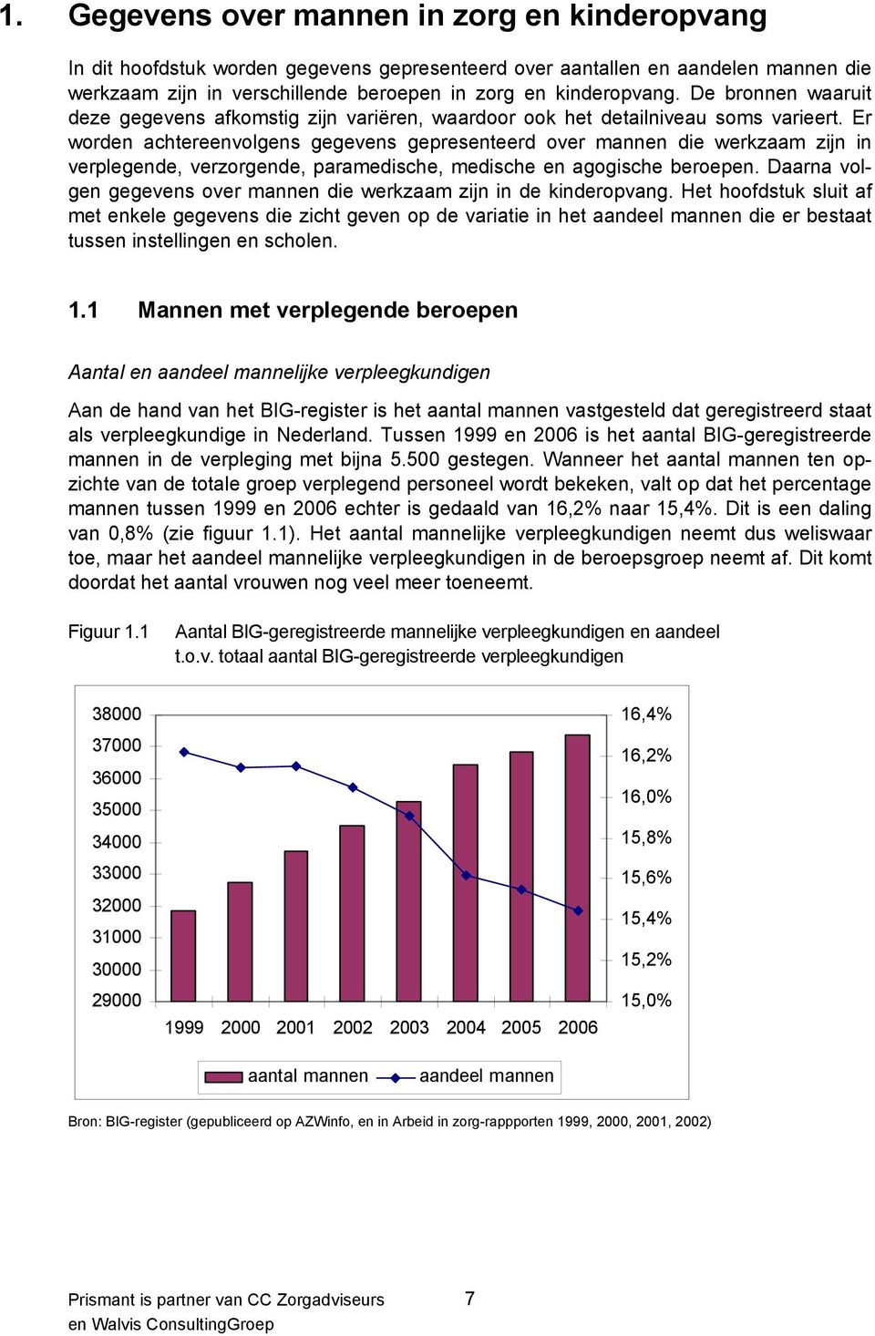 Er worden achtereenvolgens gegevens gepresenteerd over mannen die werkzaam zijn in verplegende, verzorgende, paramedische, medische en agogische beroepen.