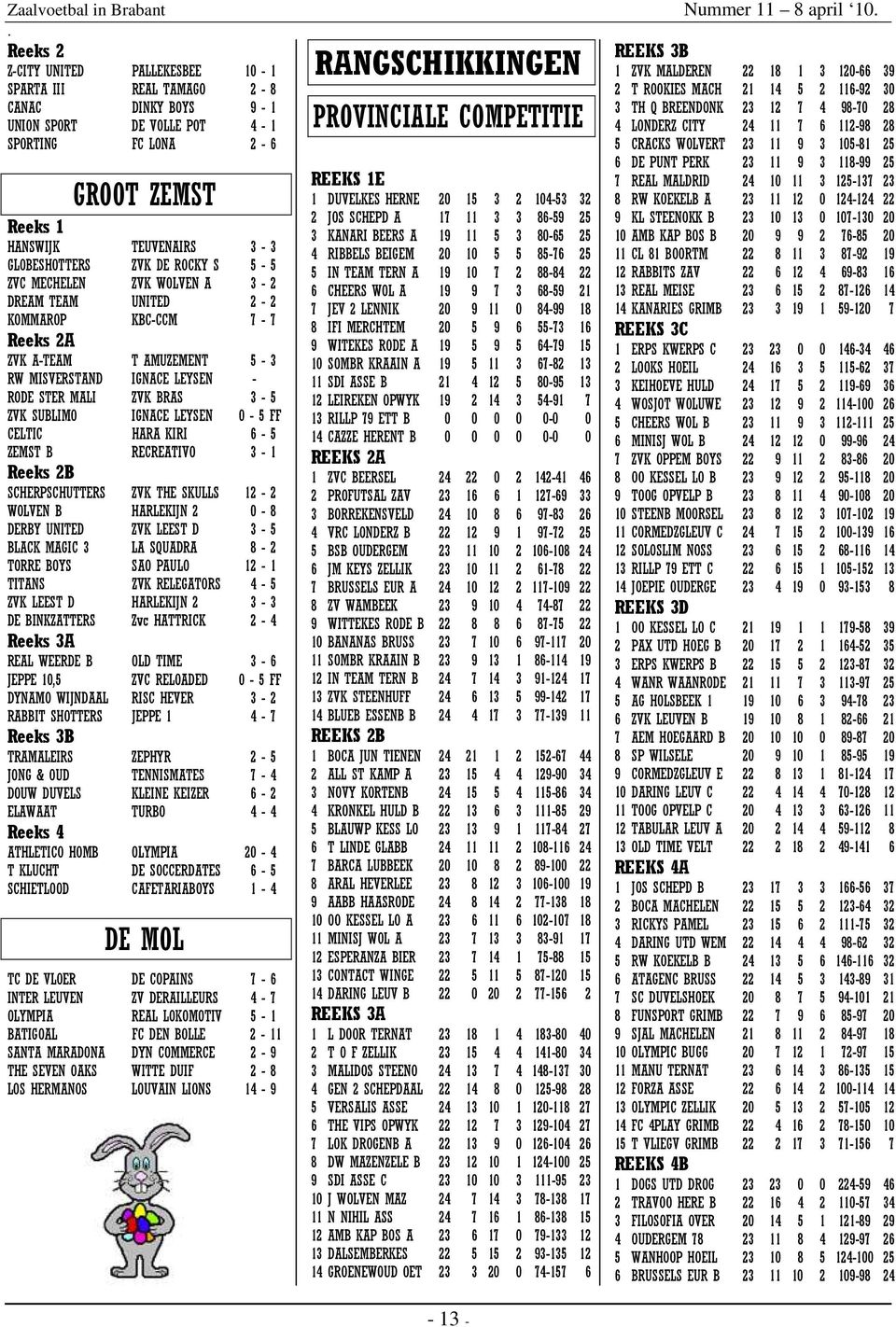 0-5 FF CELTIC HARA KIRI 6-5 ZEMST B RECREATIVO 3-1 Reeks 2B SCHERPSCHUTTERS ZVK THE SKULLS 12-2 WOLVEN B HARLEKIJN 2 0-8 DERBY UNITED ZVK LEEST D 3-5 BLACK MAGIC 3 LA SQUADRA 8-2 TORRE BOYS SAO PAULO