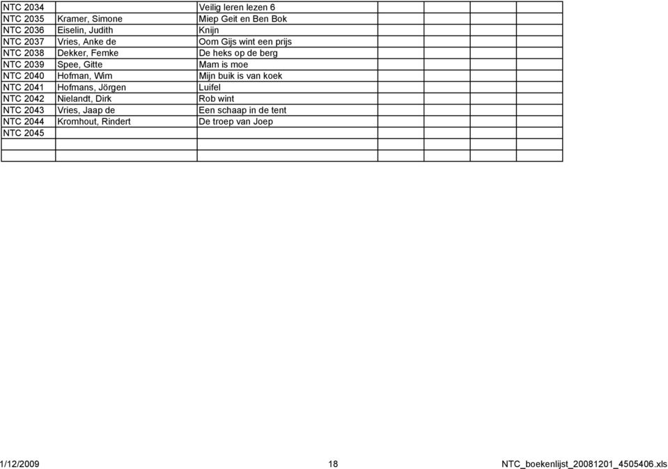 Hofman, Wim Mijn buik is van koek NTC 2041 Hofmans, Jörgen Luifel NTC 2042 Nielandt, Dirk Rob wint NTC 2043 Vries, Jaap