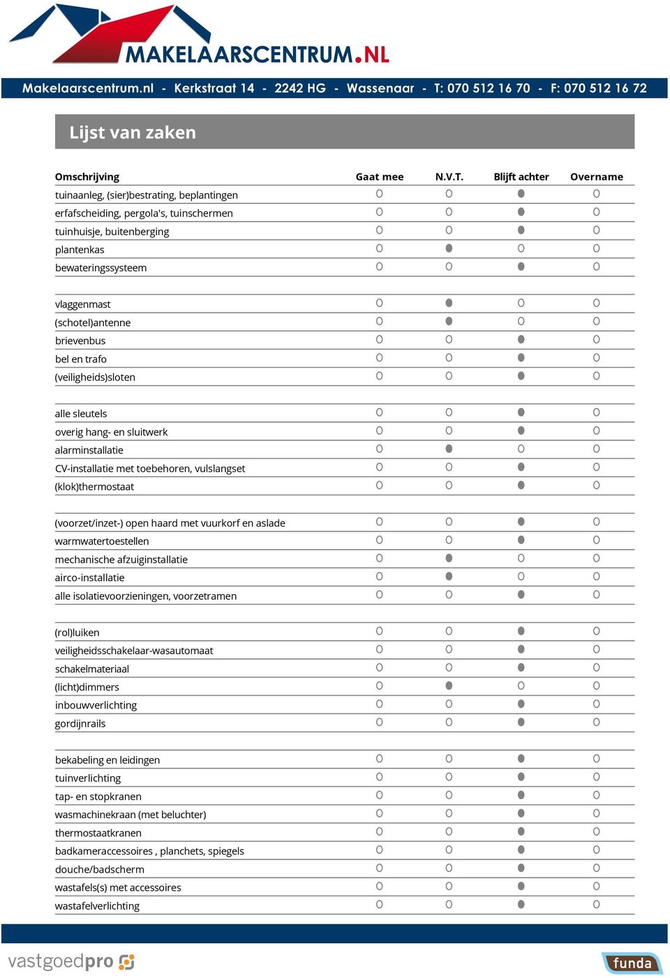 brievenbus bel en trafo (veiligheids)sloten alle sleutels overig hang- en sluitwerk alarminstallatie CV-installatie met toebehoren, vulslangset (klok)thermostaat (voorzet/inzet-) open haard met