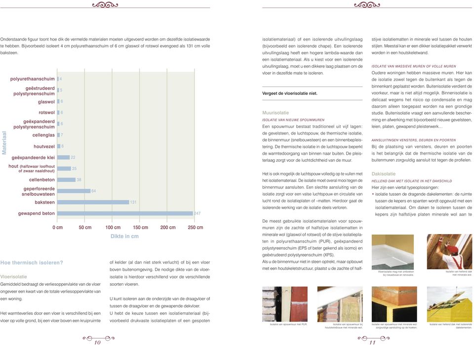 Een isolerende uit vulling slaag heeft een hogere lambda-waarde dan een isolatiemateriaal.