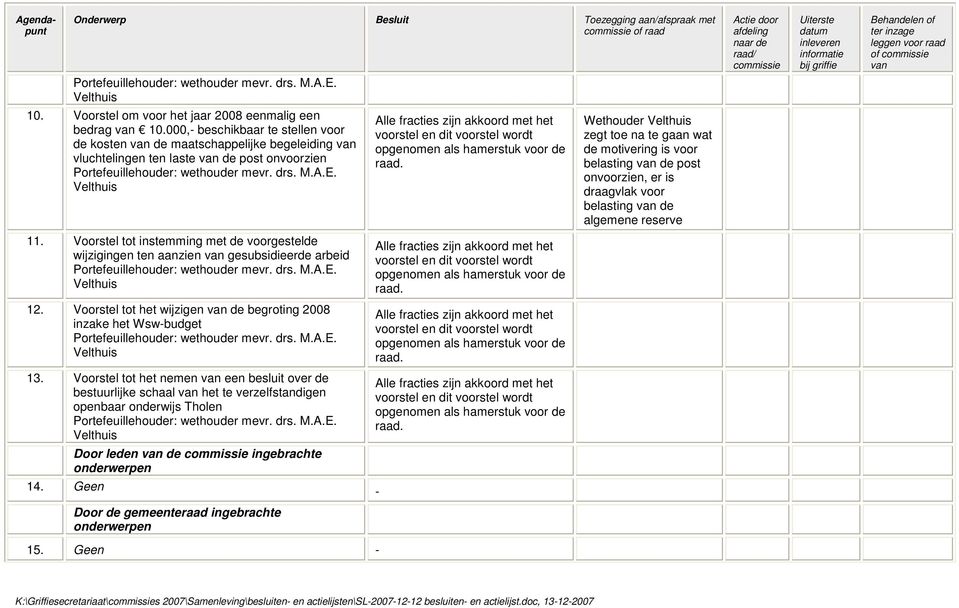 Velthuis Alle fracties zijn akkoord met het voorstel en dit voorstel wordt opgenomen als hamerstuk voor de raad.