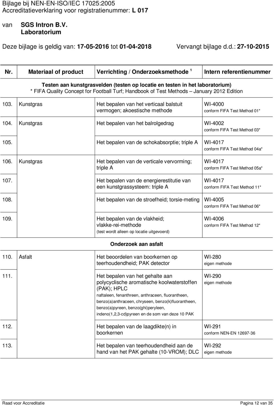 Kunstgras Het bepalen van het balrolgedrag WI-4002 conform FIFA Test Method 03* 105. Het bepalen van de schokabsorptie; triple A WI-4017 conform FIFA Test Method 04a* 106.