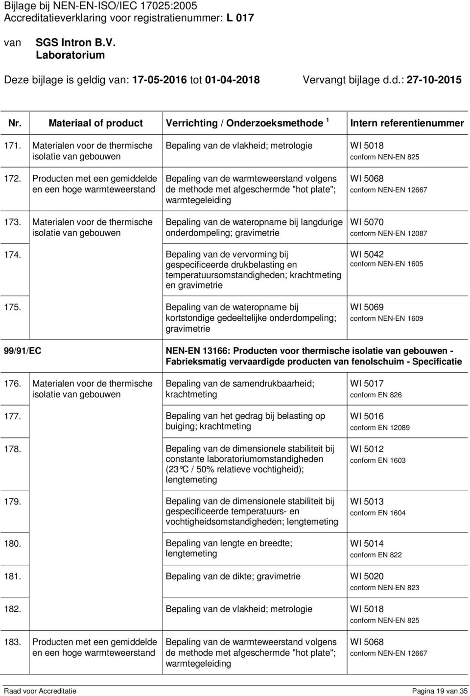 conform NEN-EN 12667 WI 5070 conform NEN-EN 12087 174. Bepaling van de vervorming bij gespecificeerde drukbelasting en temperatuursomstandigheden; krachtmeting en 175.