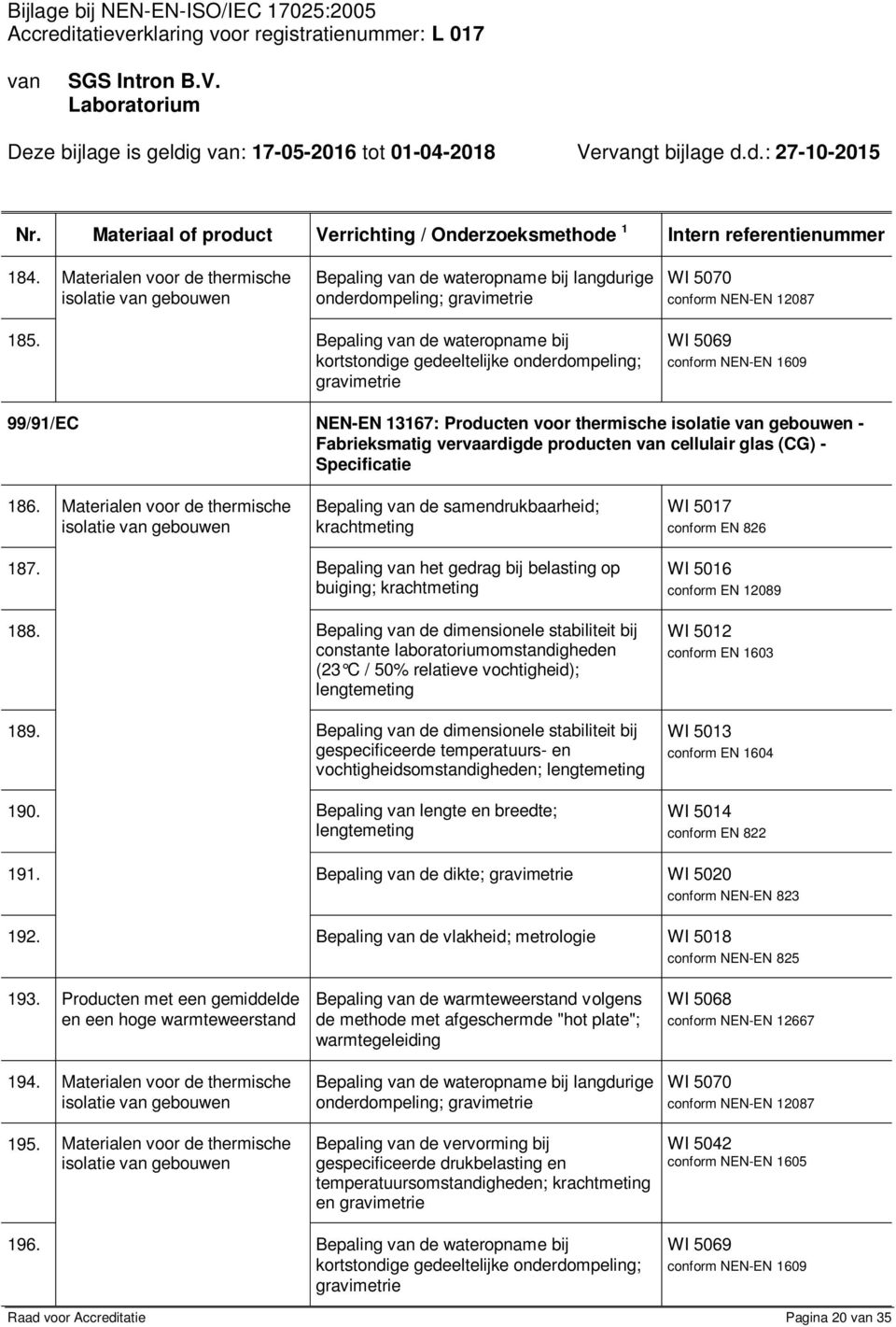 cellulair glas (CG) - Specificatie 186. Materialen voor de thermische Bepaling van de samendrukbaarheid; krachtmeting WI 5017 conform EN 826 187.