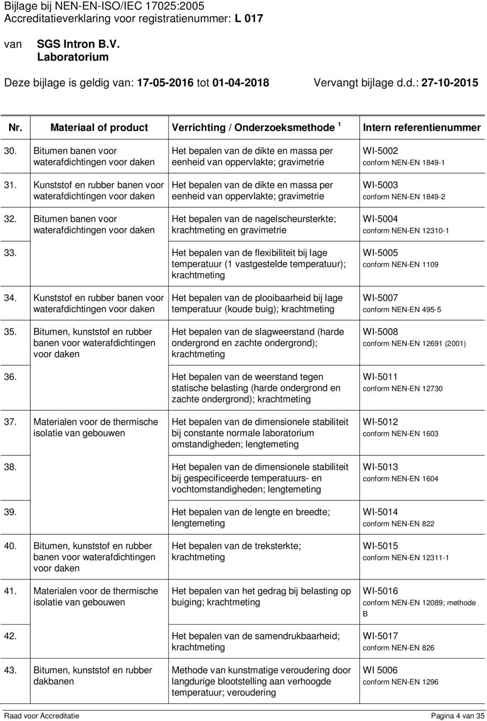 WI-5002 conform NEN-EN 1849-1 WI-5003 conform NEN-EN 1849-2 WI-5004 conform NEN-EN 12310-1 33.