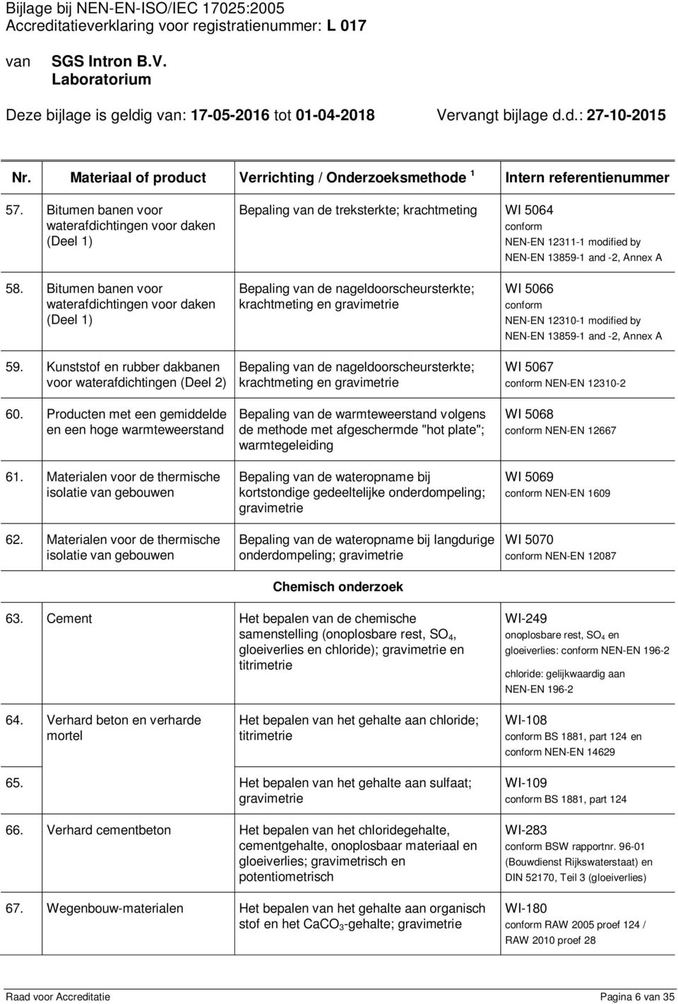 Materialen voor de thermische Bepaling van de nageldoorscheursterkte; krachtmeting en Bepaling van de nageldoorscheursterkte; krachtmeting en Bepaling van de warmteweerstand volgens de methode met