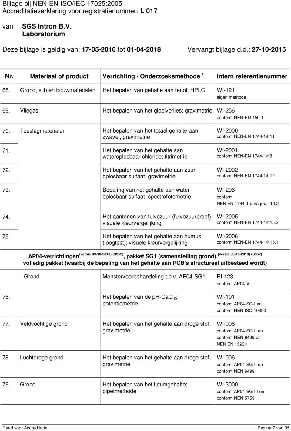 Het bepalen van het gehalte aan zuur oplosbaar sulfaat; 73. Bepaling van het gehalte aan water oplosbaar sulfaat; spectrofotometrie 74.