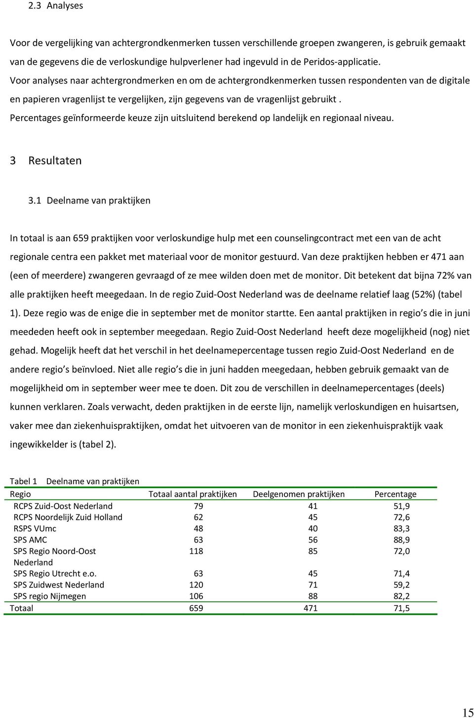 Percentages geïnformeerde keuze zijn uitsluitend berekend op landelijk en regionaal niveau. 3 Resultaten 3.