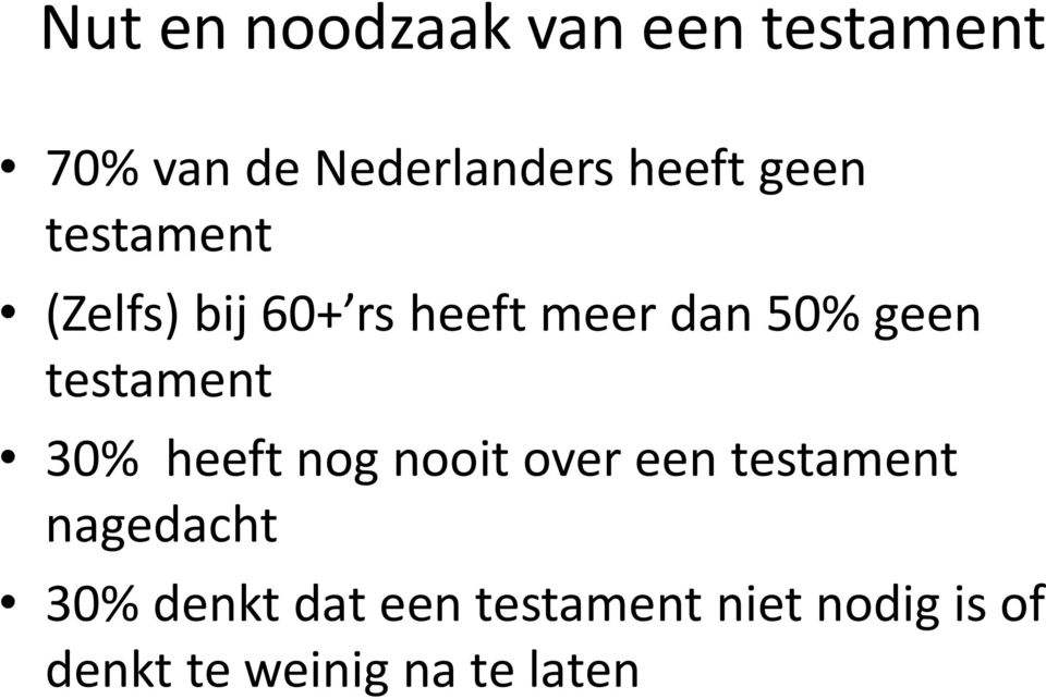 testament 30% heeft nog nooit over een testament nagedacht 30%