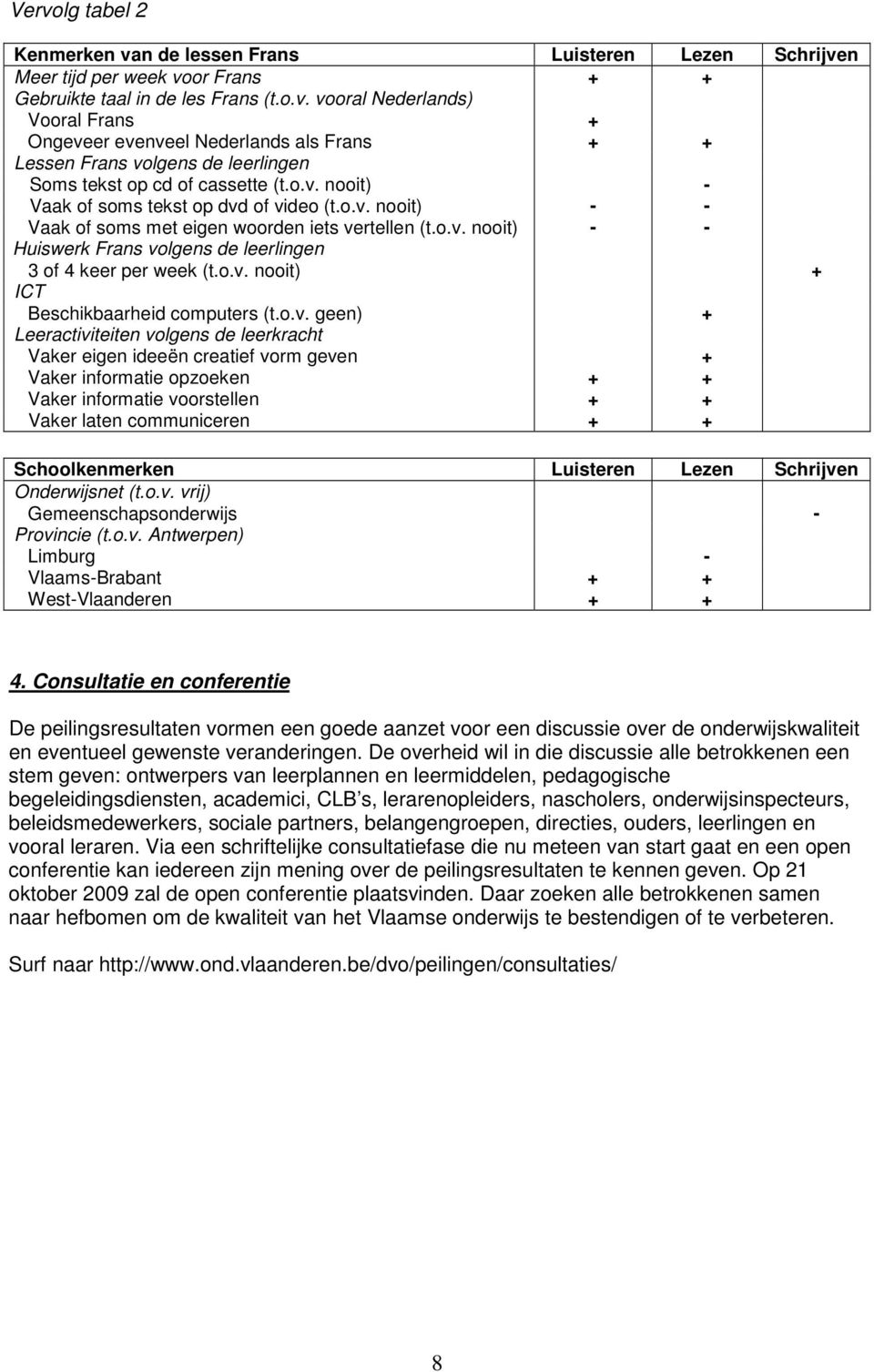 o.v. geen) + Leeractiviteiten volgens de leerkracht Vaker eigen ideeën creatief vorm geven + Vaker informatie opzoeken + + Vaker informatie voorstellen + + Vaker laten communiceren + +