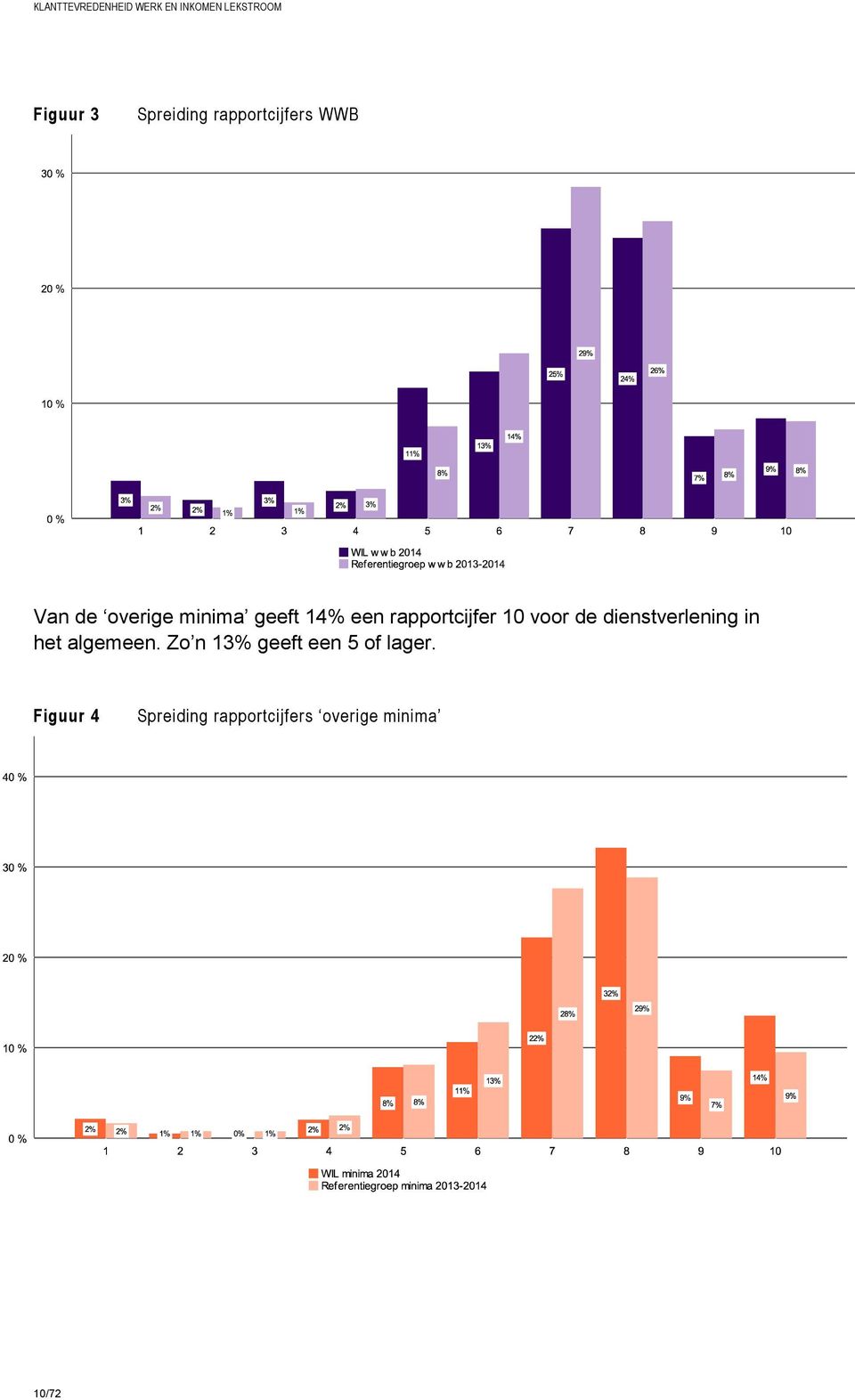 dienstverlening in het algemeen.