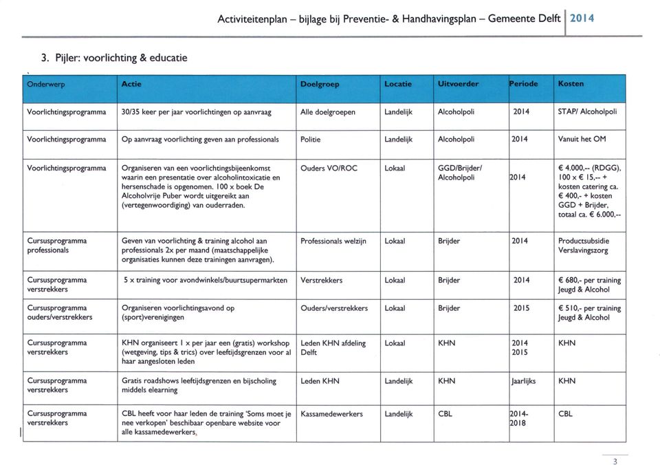 voorlichtingsbijeenkomst waarin een presentatie over alcoholintoxicatie en hersenschade is opgenomen. 100 x boek De Alcoholvrije Puber wordt uitgereikt aan (vertegenwoordiging) van ouderraden.