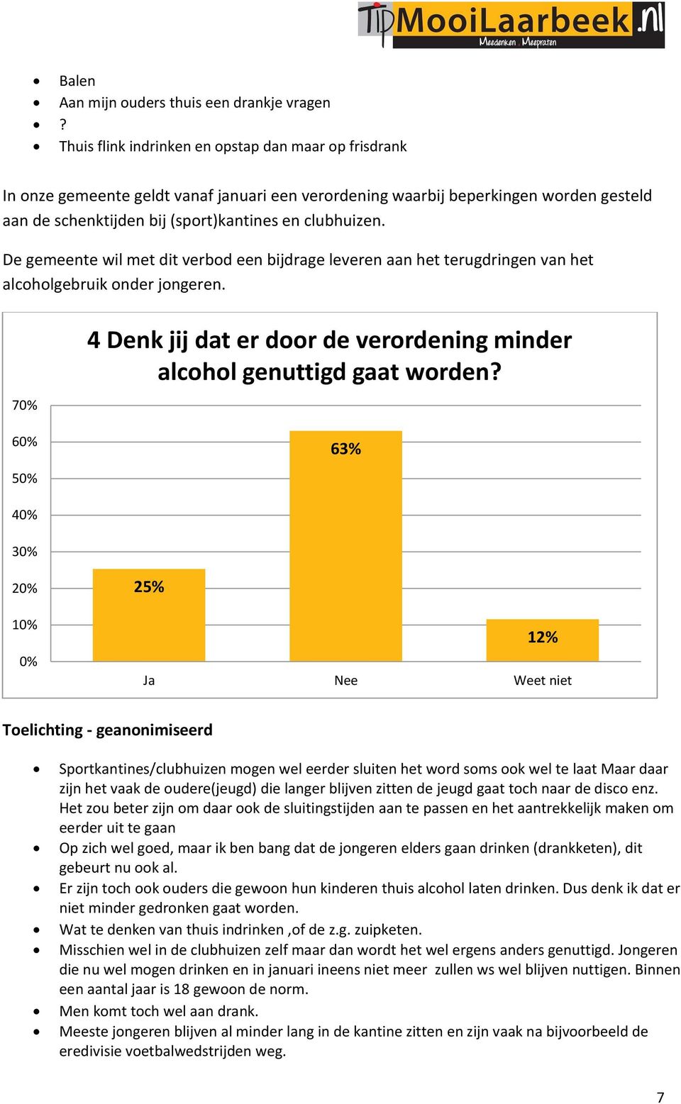 De gemeente wil met dit verbod een bijdrage leveren aan het terugdringen van het alcoholgebruik onder jongeren. 70% 60% 50% 4 Denk jij dat er door de verordening minder alcohol genuttigd gaat worden?