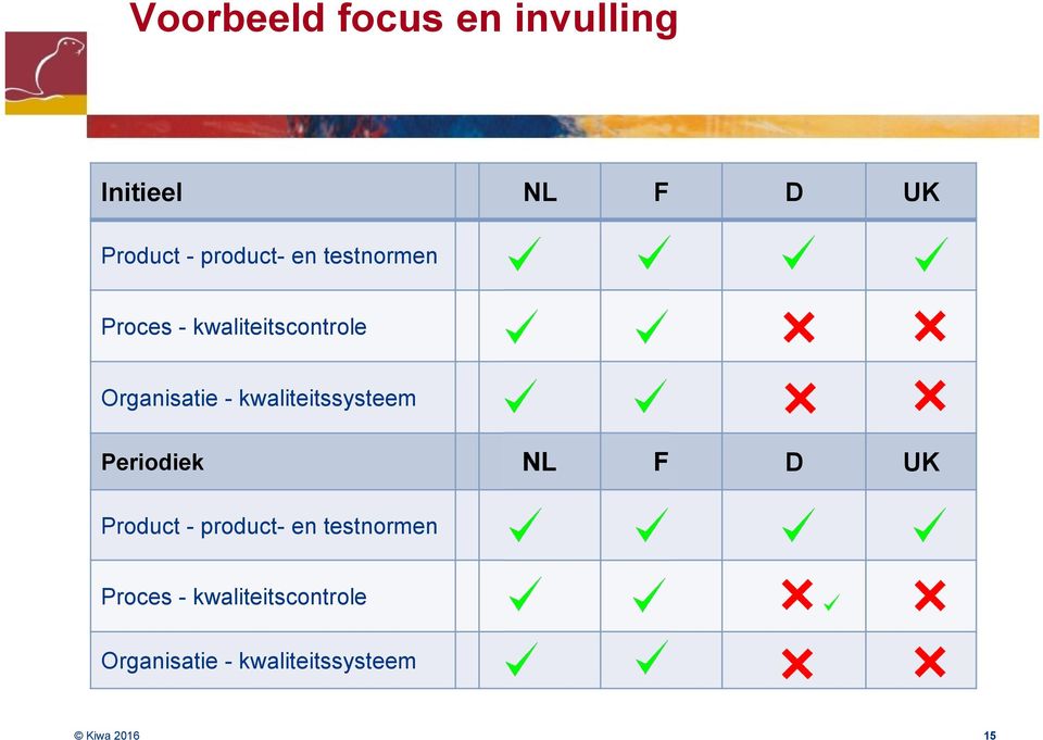 - kwaliteitssysteem Periodiek NL F D UK Product -  -