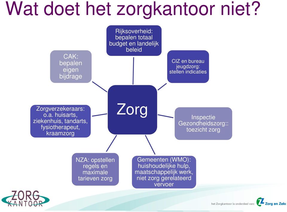 jeugdzorg: stellen indicat