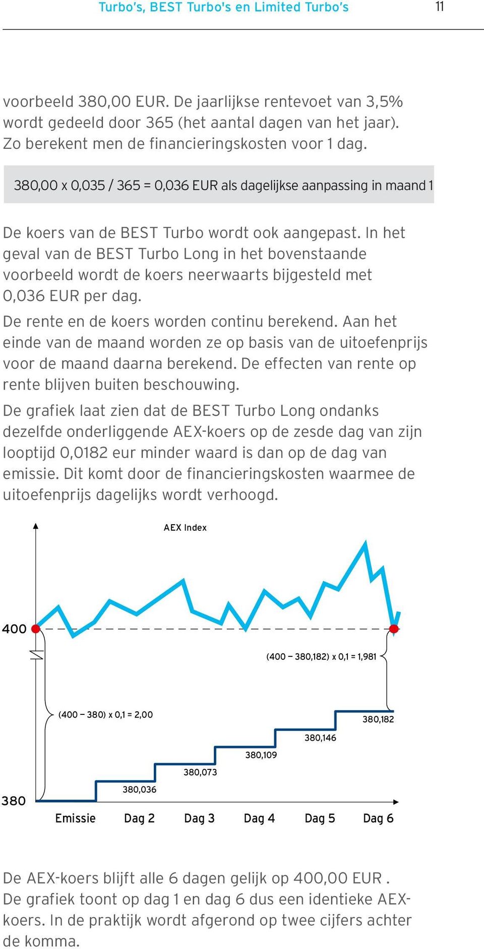 In het geval van de BEST Turbo Long in het bovenstaande voorbeeld wordt de koers neerwaarts bijgesteld met 0,036 EUR per dag. De rente en de koers worden continu berekend.