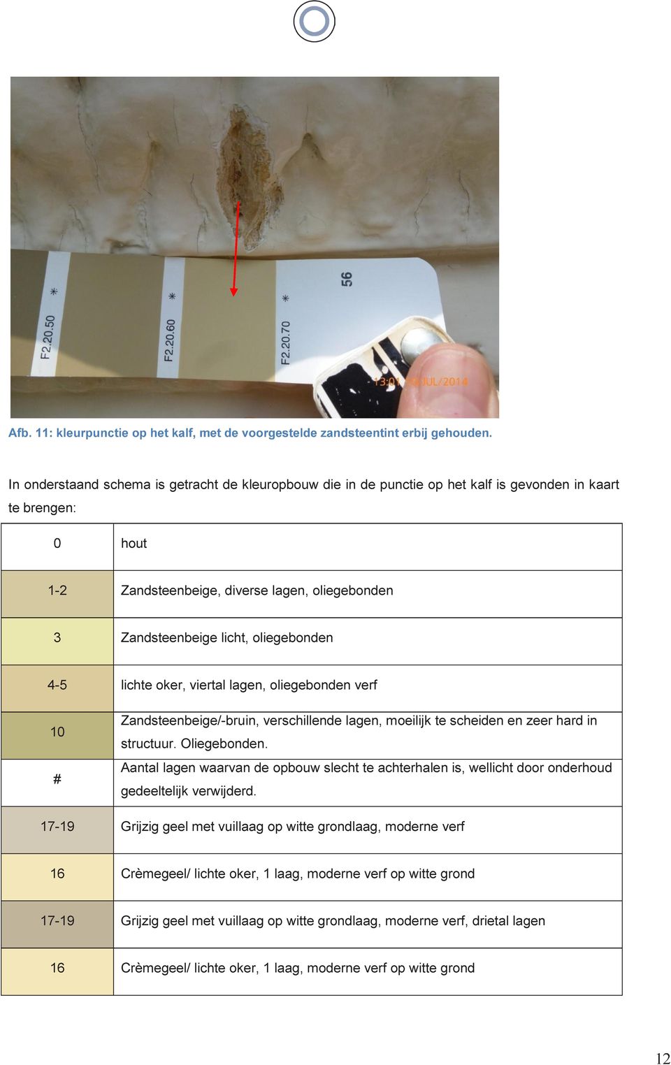 oliegebonden 4-5 lichte oker, viertal lagen, oliegebonden verf 10 # Zandsteenbeige/-bruin, verschillende lagen, moeilijk te scheiden en zeer hard in structuur. Oliegebonden.