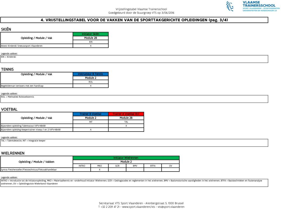 B Tennis ROL ROL = Methodiek Rolstoelstennis VOETBAL Opleiding / Module / Vak Bijzondere opleiding Talentscout (VFV-KBVB) Bijzondere opleidng Keepertrainer niveau 1 en 2 (VFV-KBVB) Trainer B Voetbal