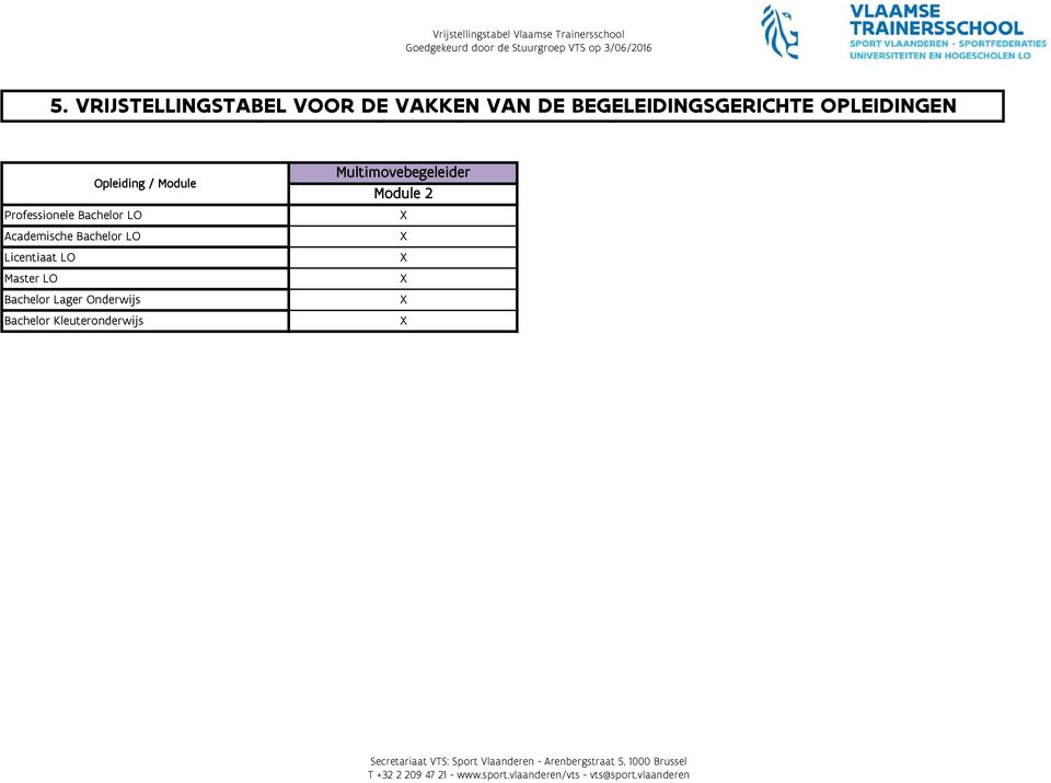 Professionele Bachelor LO Academische Bachelor LO