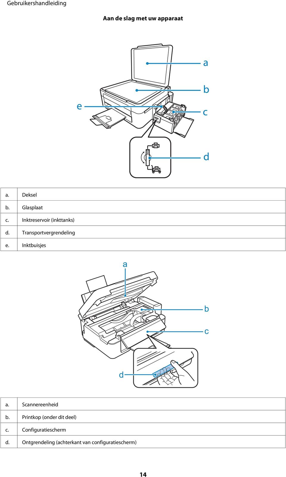 Inktbuisjes a b c d a. Scannereenheid b.