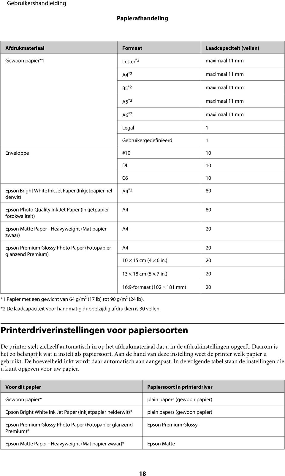 Heavyweight (Mat papier zwaar) Epson Premium Glossy Photo Paper (Fotopapier glanzend Premium) A4 *2 80 A4 80 A4 20 A4 20 10 15 cm (4 6 in.) 20 13 18 cm (5 7 in.