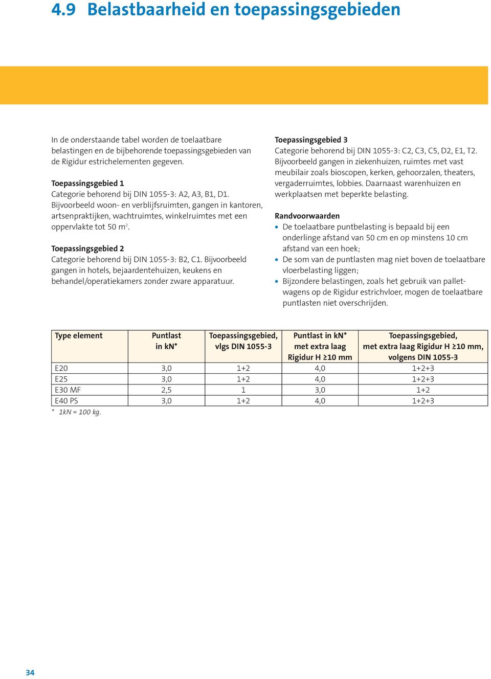 Bijvoorbeeld woon- en verblijfsruimten, gangen in kantoren, artsenpraktijken, wachtruimtes, winkelruimtes met een oppervlakte tot 50 m 2. Toepassingsgebied 2 Categorie behorend bij DIN 1055-3: B2, C1.