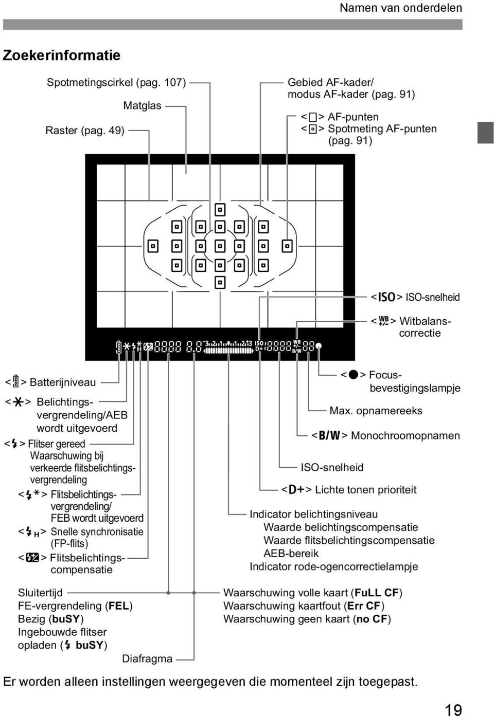 Flitsbelichtingsvergrendeling/ FEB wordt uitgevoerd <e> Snelle synchronisatie (FP-flits) <y> Flitsbelichtingscompensatie Sluitertijd FE-vergrendeling (FEL) Bezig (busy) Ingebouwde flitser opladen (D