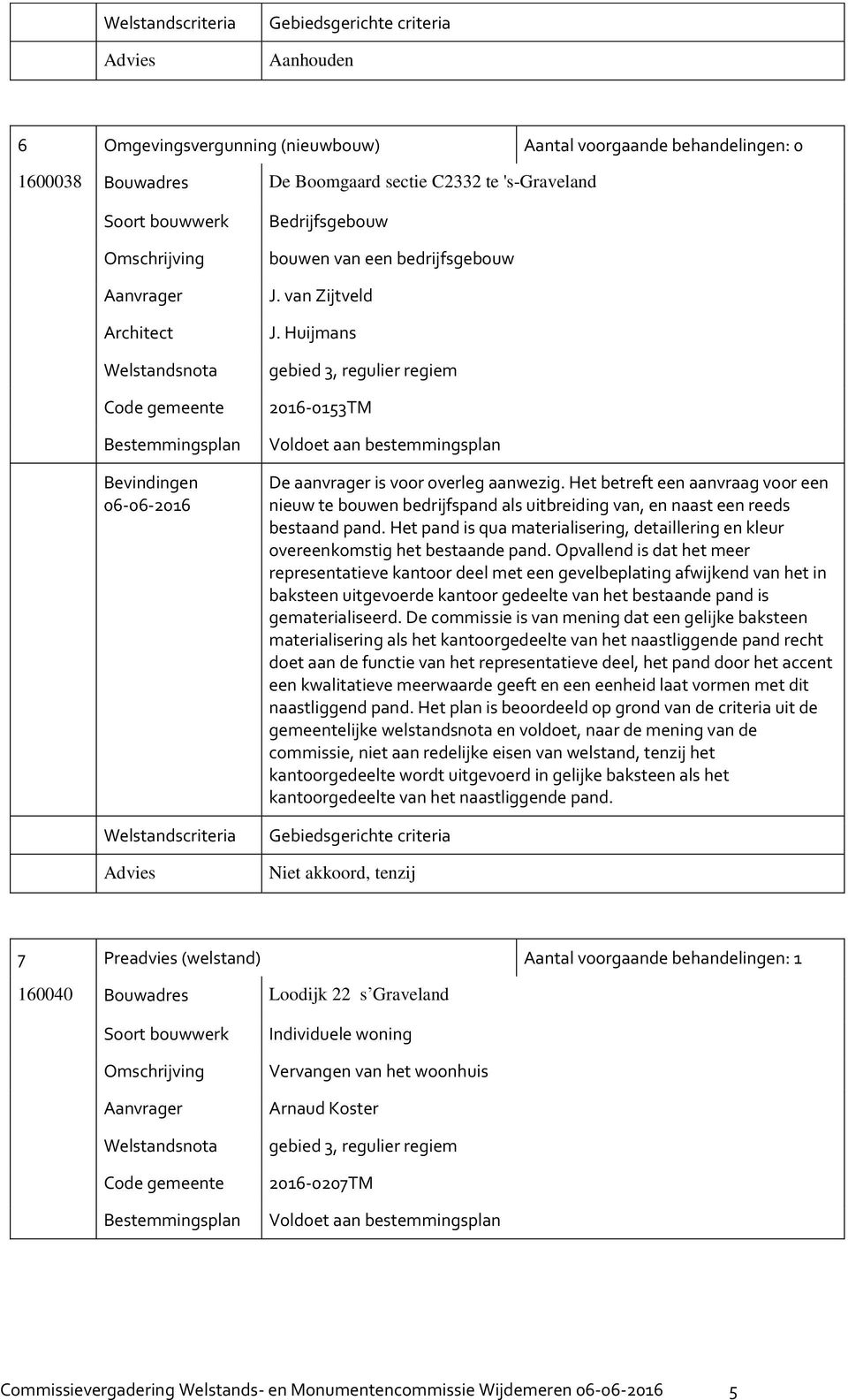 Het pand is qua materialisering, detaillering en kleur overeenkomstig het bestaande pand.