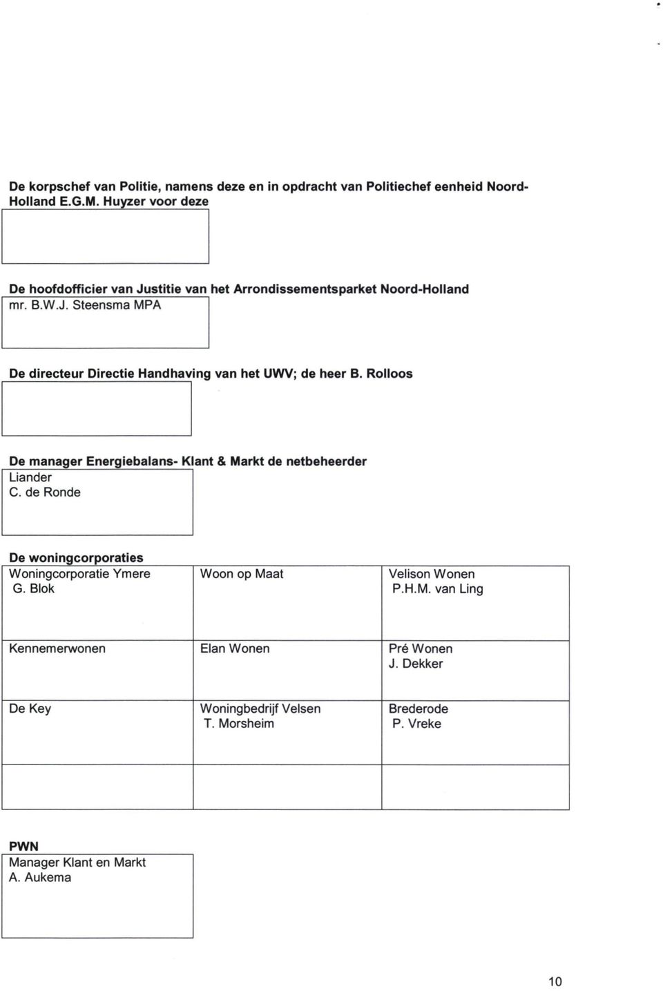 Rooos De manager Energebaans- Kant & Markt de netbeheerder Lander C.de Ronde De wonngcorporates Wonngcorporate Ymere G.