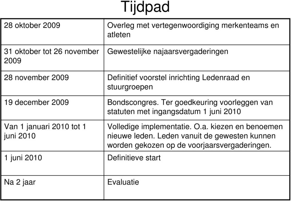 Ter goedkeuring voorleggen van statuten met ingangsdatum 1 juni 2010 Van 1 januari 2010 tot 1 juni 2010 1 juni 2010 Definitieve start