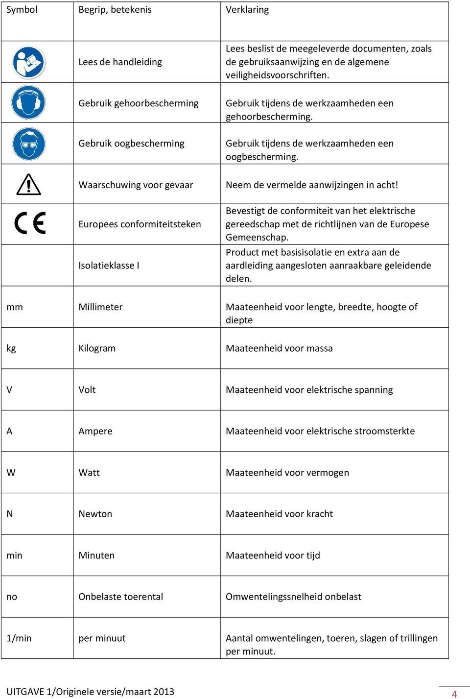 Waarschuwing voor gevaar Europees conformiteitsteken Isolatieklasse I Neem de vermelde aanwijzingen in acht!