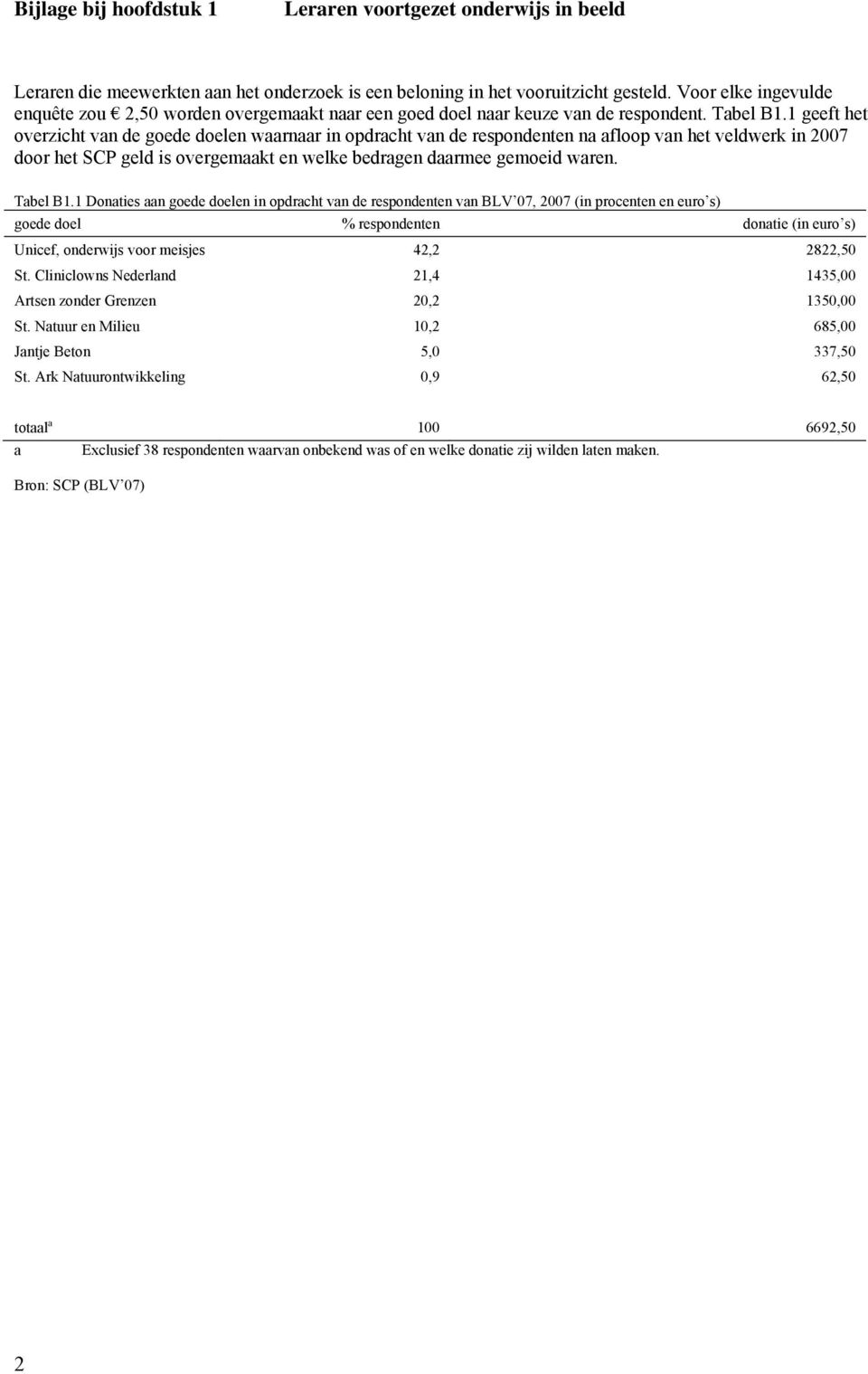 1 geeft het overzicht van de goede doelen waarnaar in opdracht van de respondenten na afloop van het veldwerk in 2007 door het SCP geld is overgemaakt en welke bedragen daarmee gemoeid waren.